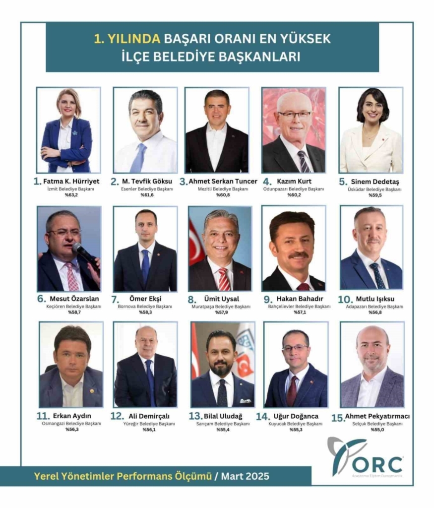 baskan doganca en basarili baskanlar arasina girdi 9b5dfff7b62f