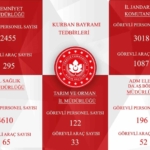 Aydın’da ekiplerden Kurban Bayramı teyakkuzu: 10 bin 401 görevli sahada olacak 5 Aydın’da ekiplerden Kurban Bayramı teyakkuzu: 10 bin 401 görevli sahada olacak