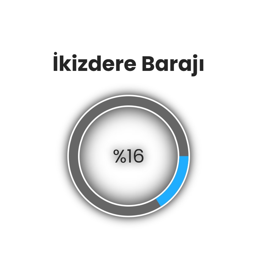 Aydın’ın can damarı kuruyor 1 ikizdere baraji