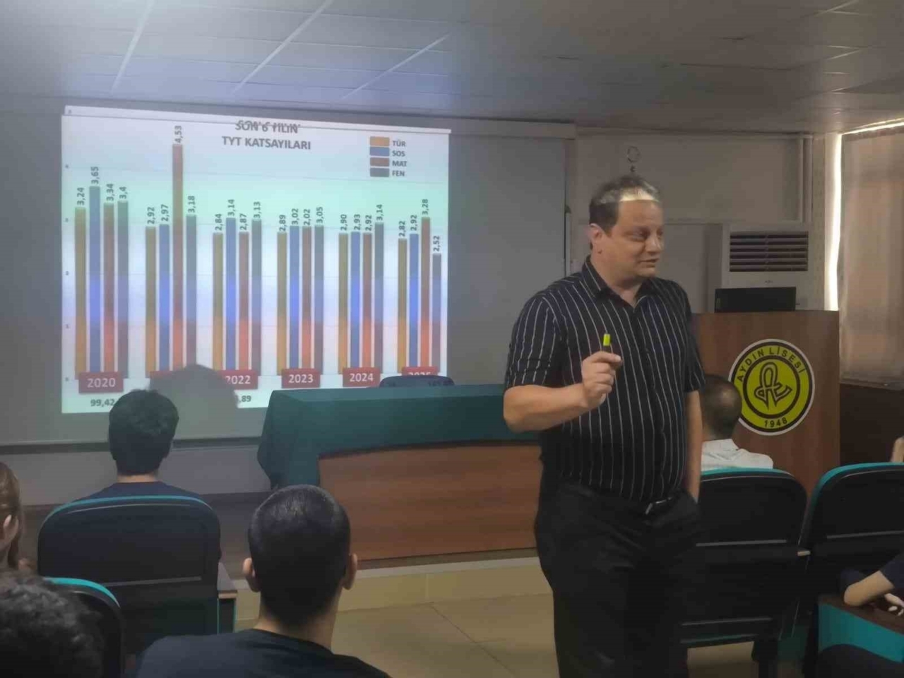 Aydın Lisesi’nde, öğrencilere başarılı olmanın yöntemleri anlatıldı 6 Aydın Lisesi’nde, öğrencilere başarılı olmanın yöntemleri anlatıldı