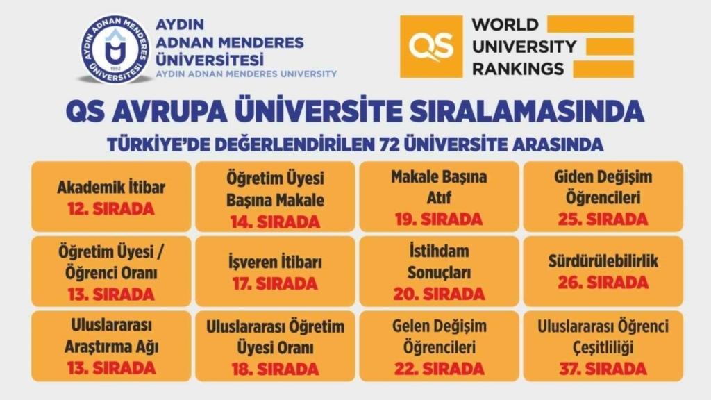 adu avrupa universite siralamasinda yerini aldi 49e3ae988299