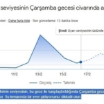 Büyük Menderes’te sel uyarısı