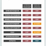 Anket firması Ege’deki sonuçları açıkladı