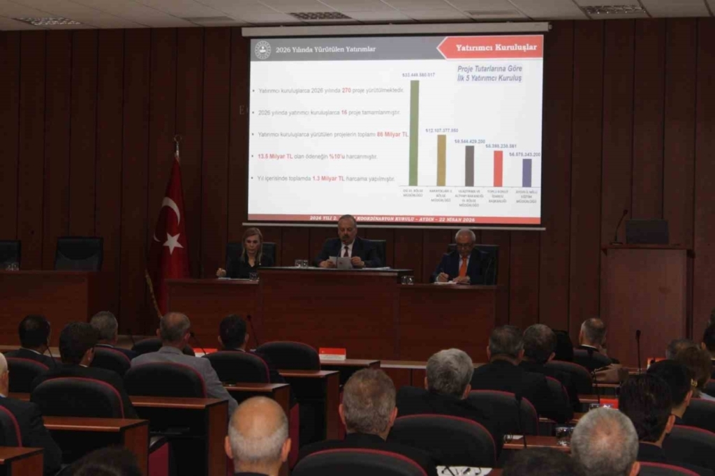 aydinda en cok yatirim yapilan kurumlar belli oldu 676d19ea1e9f