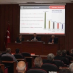 Aydın’da en çok yatırım yapılan kurumlar belli oldu