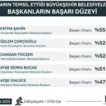 baskan cercioglu en basarili kadin belediye baskanlari arasinda 29e714734fc0