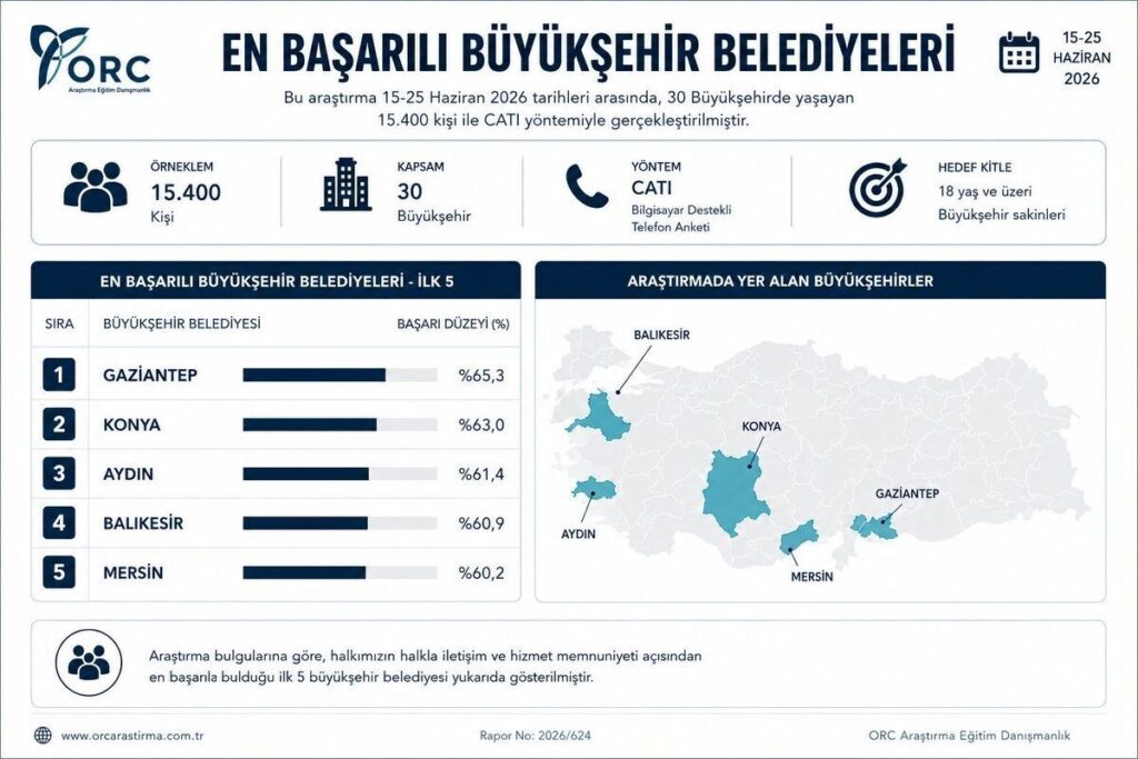 aydin buyuksehir belediyesi en basarili belediyeler arasinda e841cbe448c6