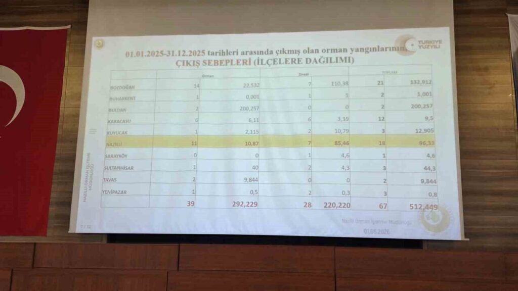 Nazilli’de siber güvenlik bilgilendirme semineri düzenlendi 5 nazillide siber guvenlik bilgilendirme semineri duzenlendi 19ae3bc2314c