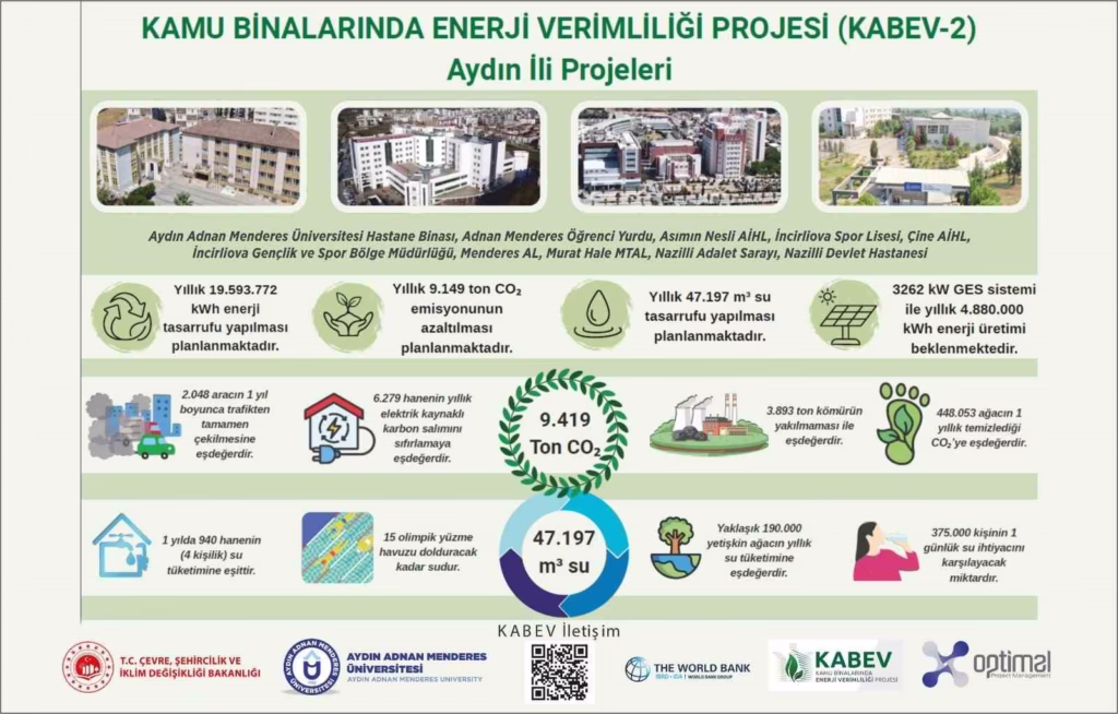 adude enerji verimliligi projesinde calismalarin yuzde 80i tamamlandi 2a5358755eb2