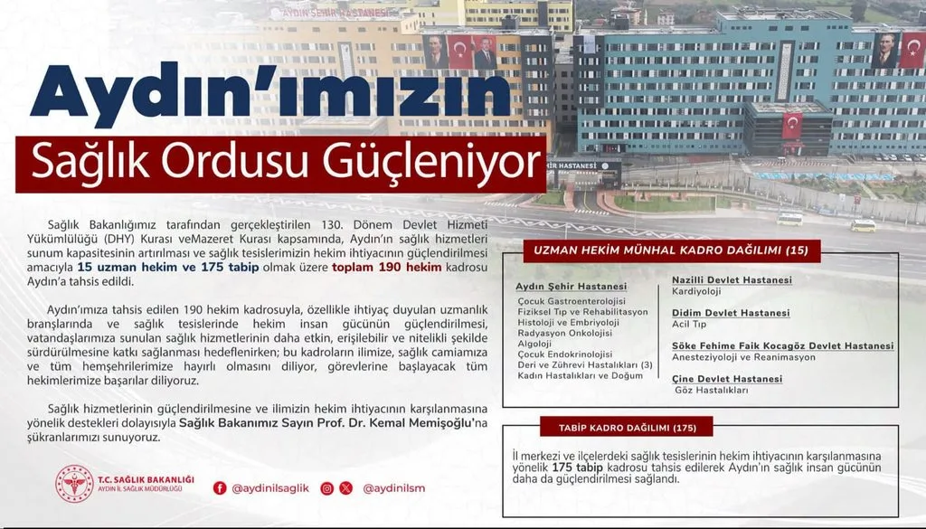 Aydın’ın Sağlık Ordusu Güçleniyor! 190 Yeni Hekim... 2 WhatsApp Image 2026 09 03 at 09.16.59 1