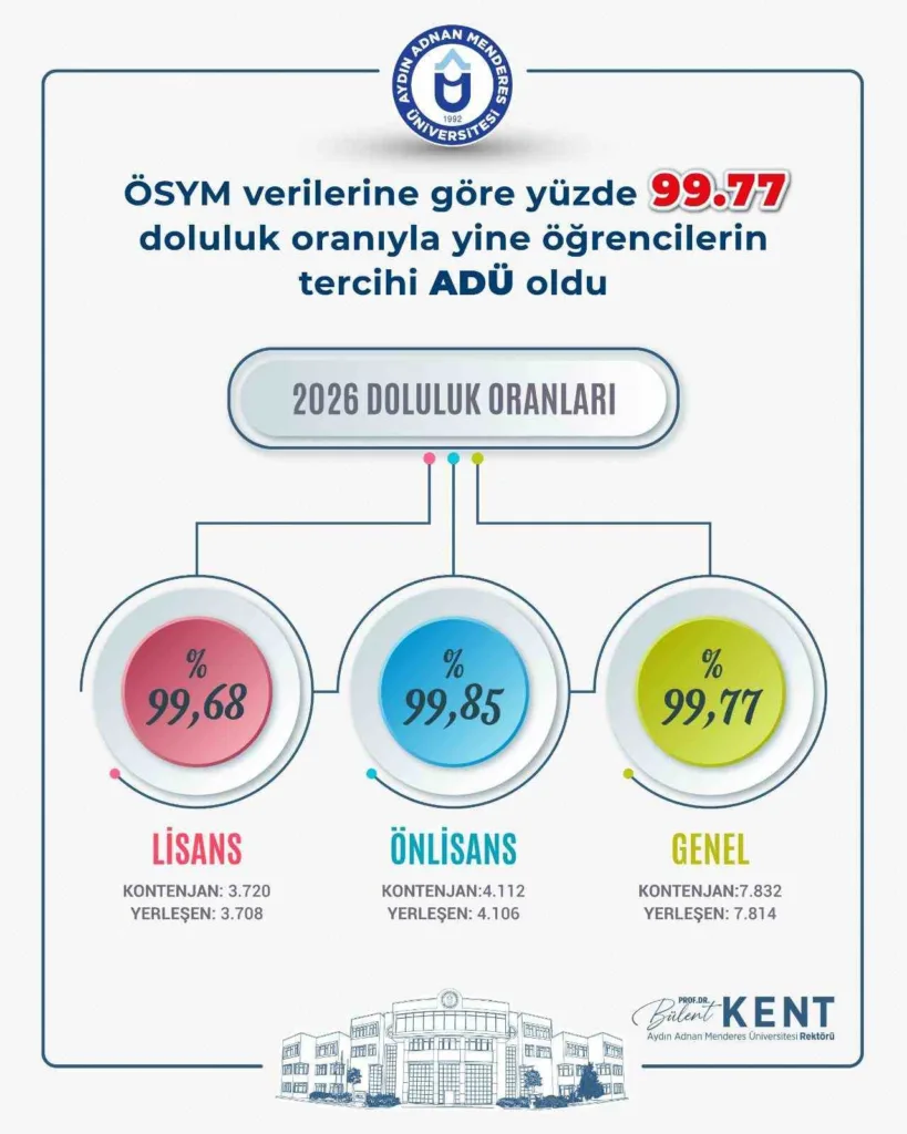 adude yeni programlarla egitimde cesitlilik ve kalite odakli calismalar suruyor a4c51dbcc7fa
