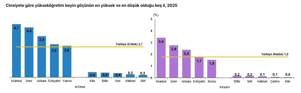 aydinda beyin gocu artti 8656db72178c